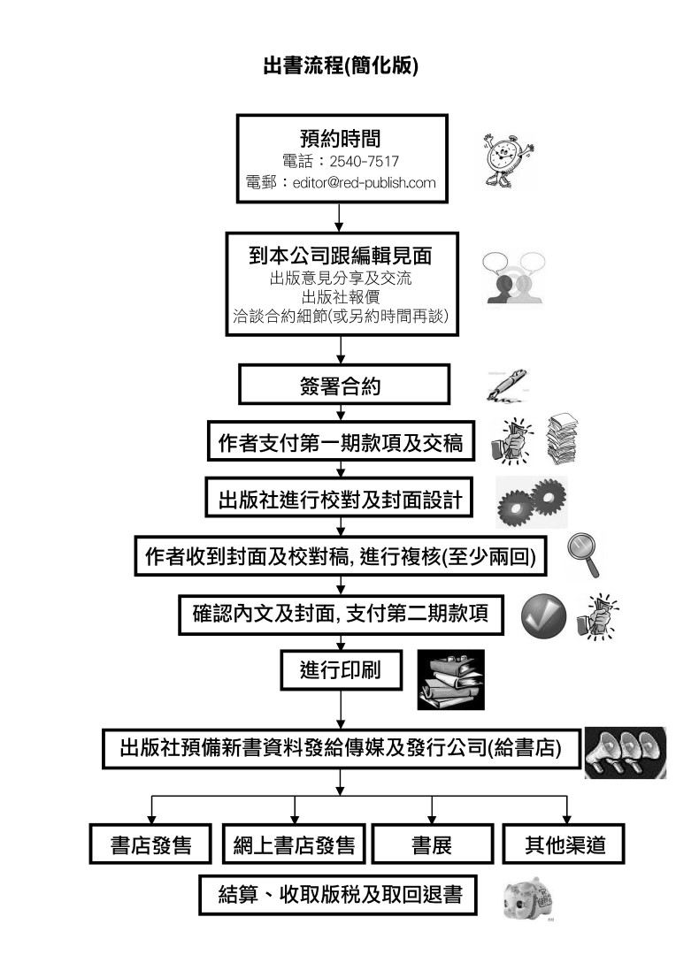 出書流程簡化版