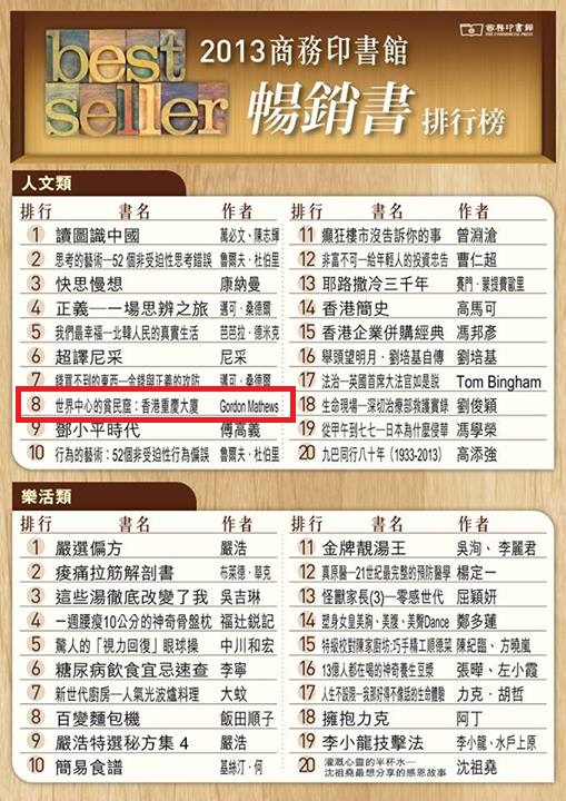 「商務印書館暢銷書排行榜」人文類 第8位